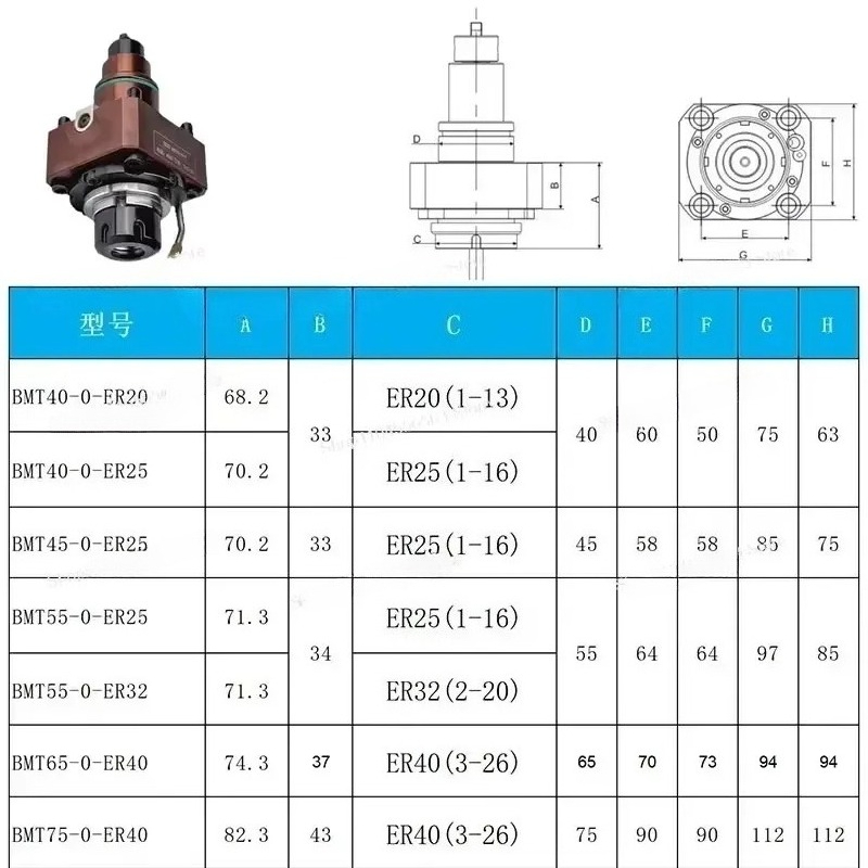Pour BMT40 BMT45 BMT55 BMT65 a - Power Z Tools avis et prix