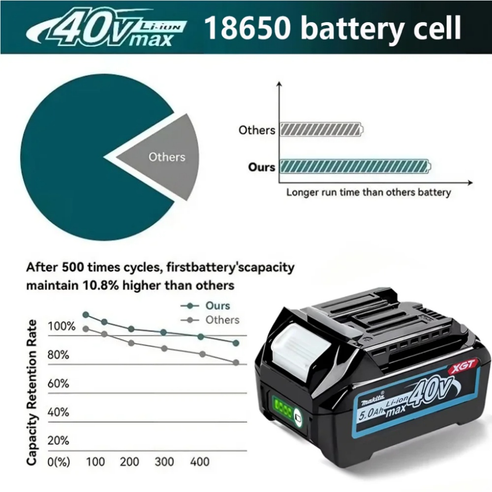 Batterie au lithium-ion Makita - Makita Power Tools Xgt avis et prix