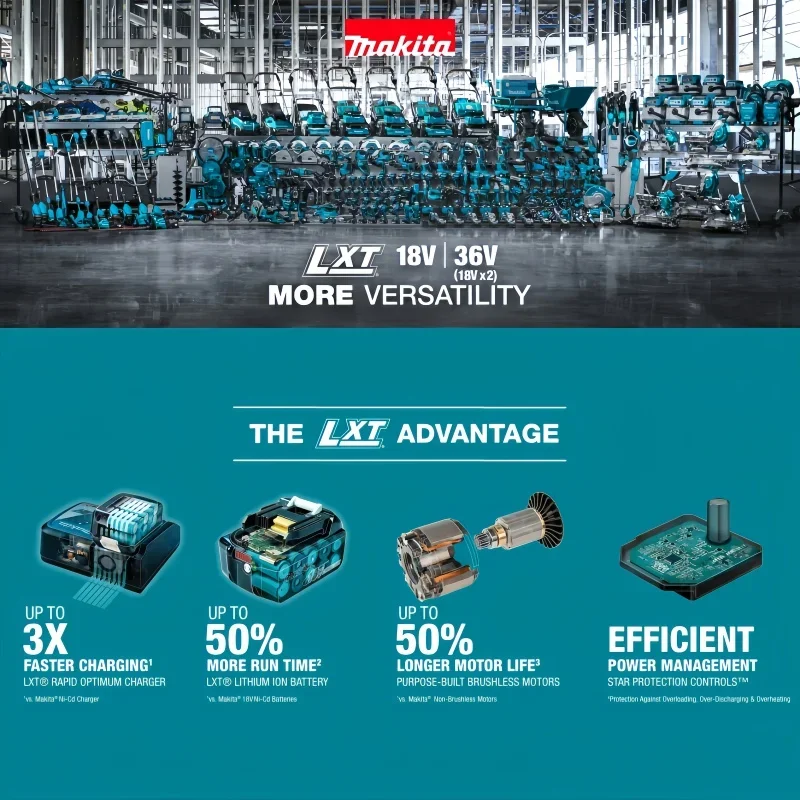 Batterie au lithium-ion Makita - Makita Power Tools Xgt avis et prix