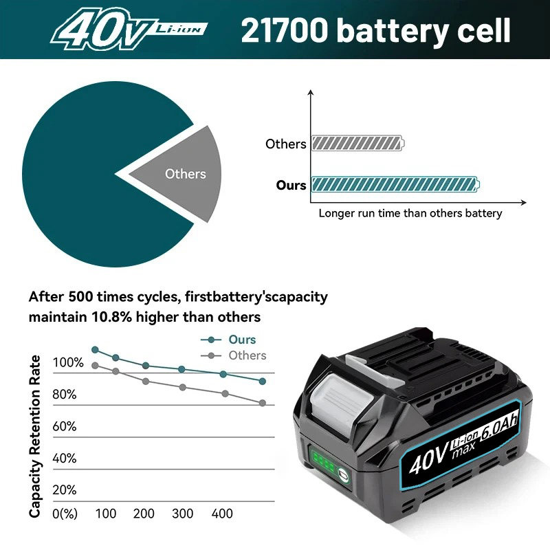 Pour Makita 40V XGT batterie o - Makita Power Tools Xgt avis et prix